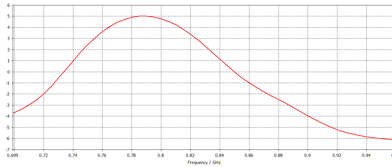 RBLHGGR-R11e-LTE6 LHGG LTE6 kit with Gigabit port and RouterOS L3 license