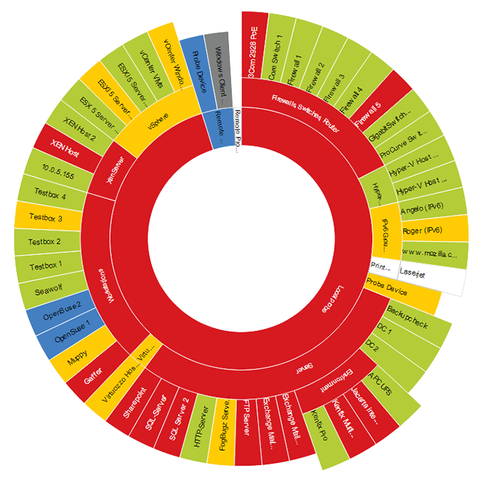 PRTG-5000 PRTG Network Monitör -5000 Sensor / 1 Yıl Güncelleme
