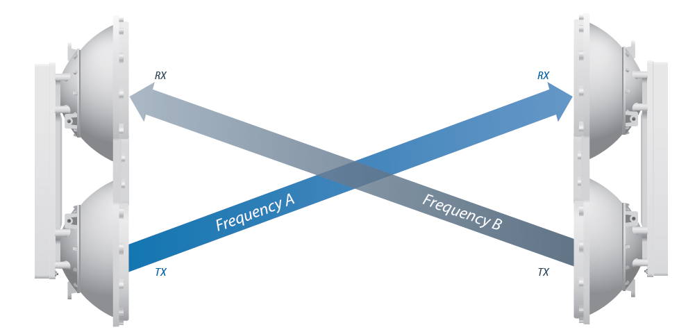AF-5 Ubiquiti AirFiber AF-5 5 Ghz 1.4 Gbps 5.4-5.8 Ghz PTP Link